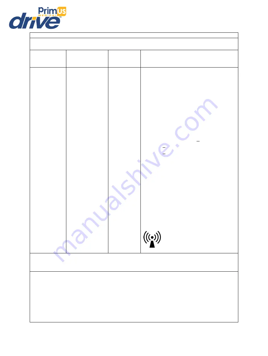 Drive Medical Primus Medical PrimePlus P1752 Скачать руководство пользователя страница 13