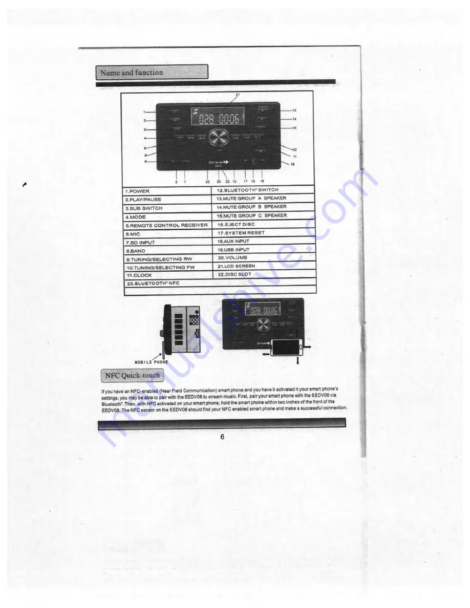 Drive EEDV06 Скачать руководство пользователя страница 7