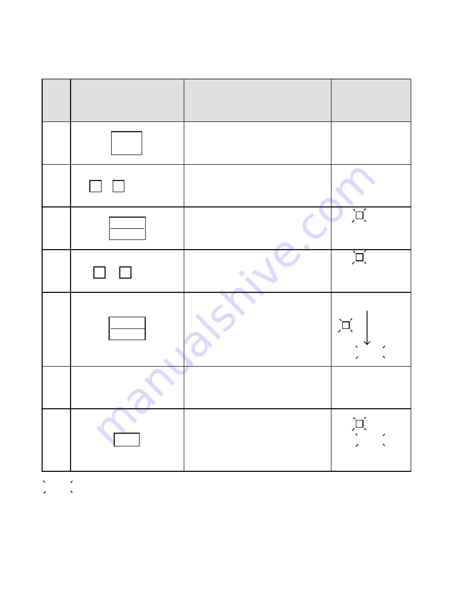 Drivecon Crane Commander ??-204 Instruction Manual Download Page 38