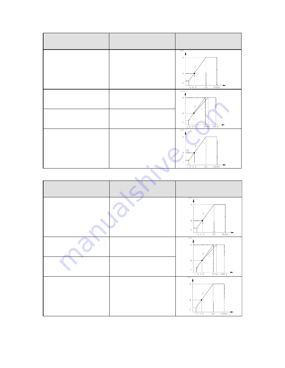 Drivecon Crane Commander ??-204 Instruction Manual Download Page 42