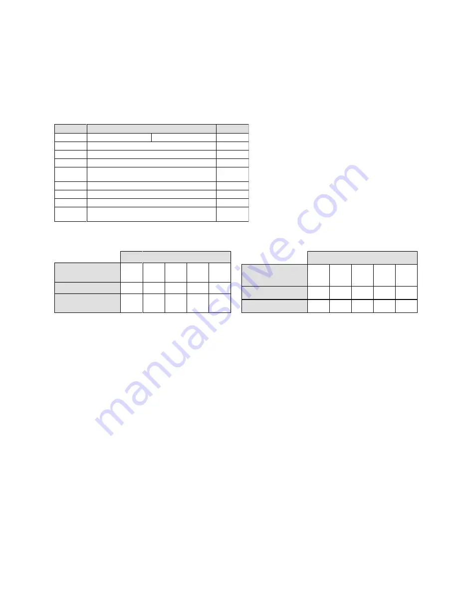 Drivecon Crane Commander ??-204 Instruction Manual Download Page 55