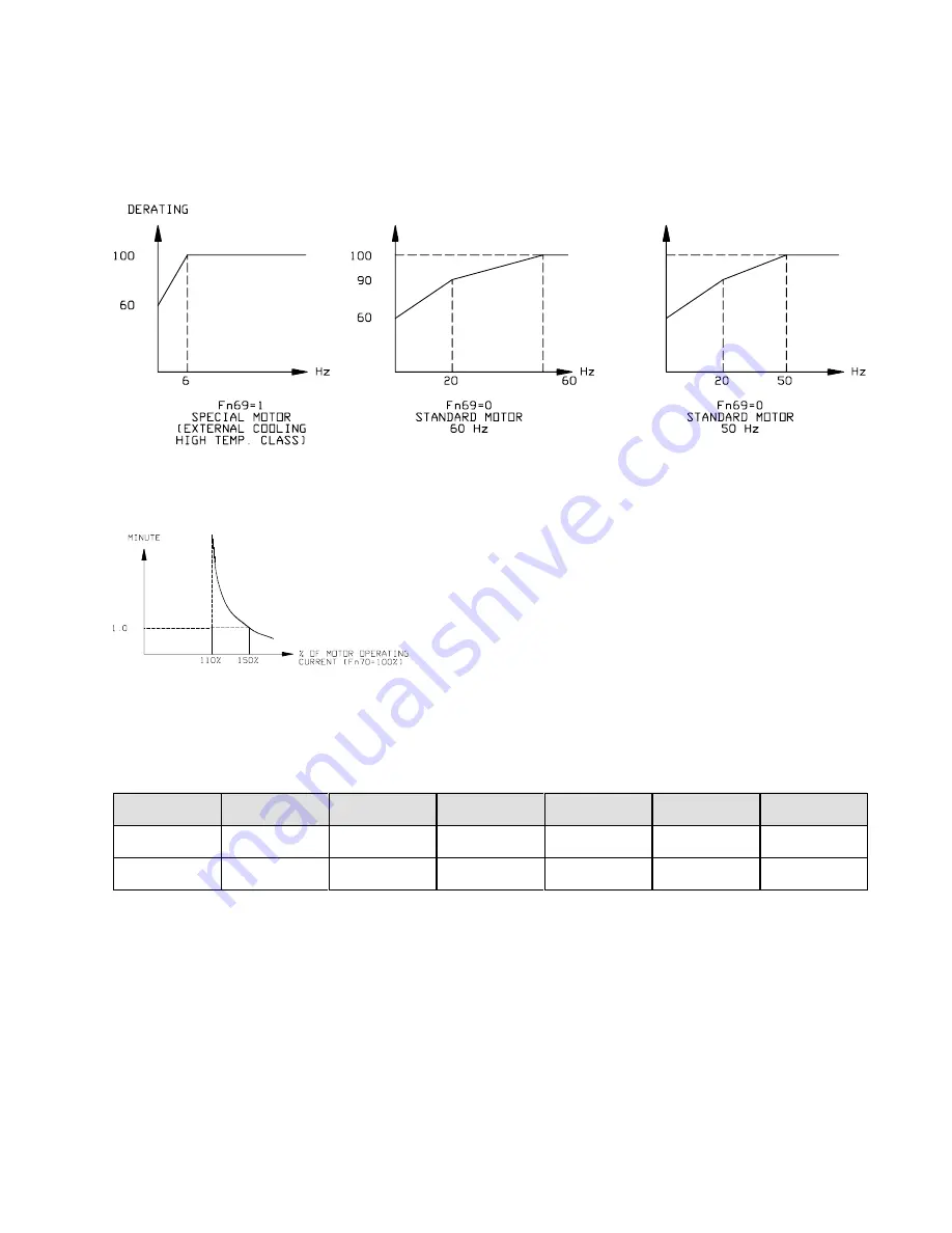 Drivecon Crane Commander ??-204 Instruction Manual Download Page 59