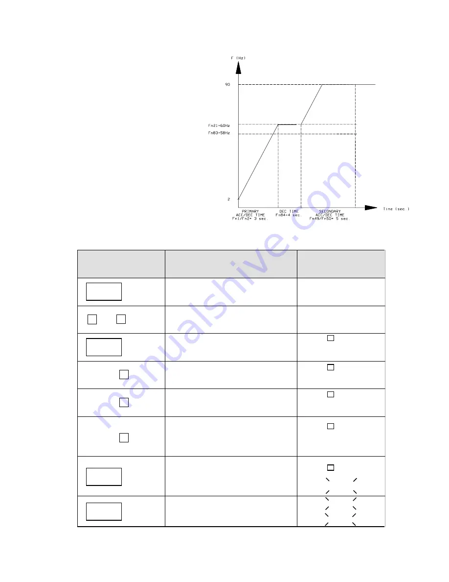 Drivecon Crane Commander ??-204 Instruction Manual Download Page 61