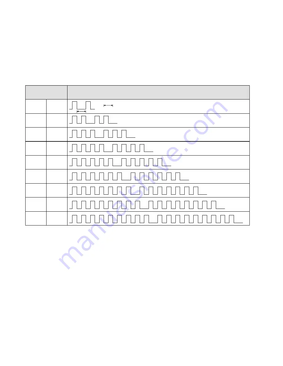 Drivecon Crane Commander ??-204 Instruction Manual Download Page 70