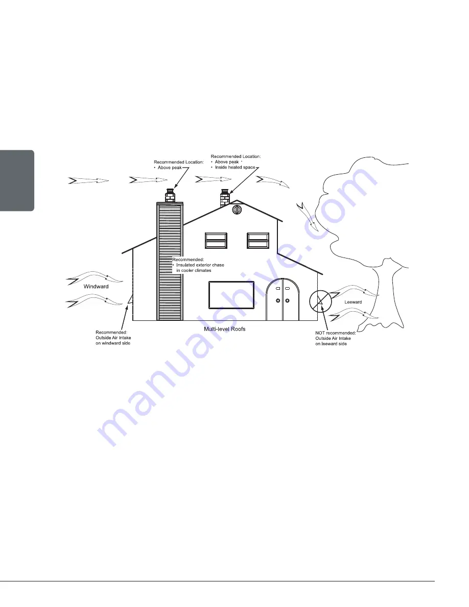 Drolet CAPE TOWN 1800 Installation And Operation Manual Download Page 42