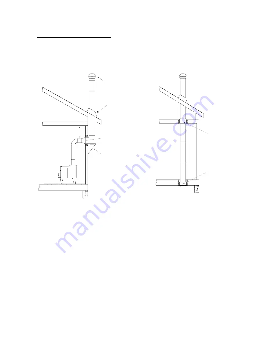 Drolet COMPAK EPA EXEMPT DB03060 Скачать руководство пользователя страница 10