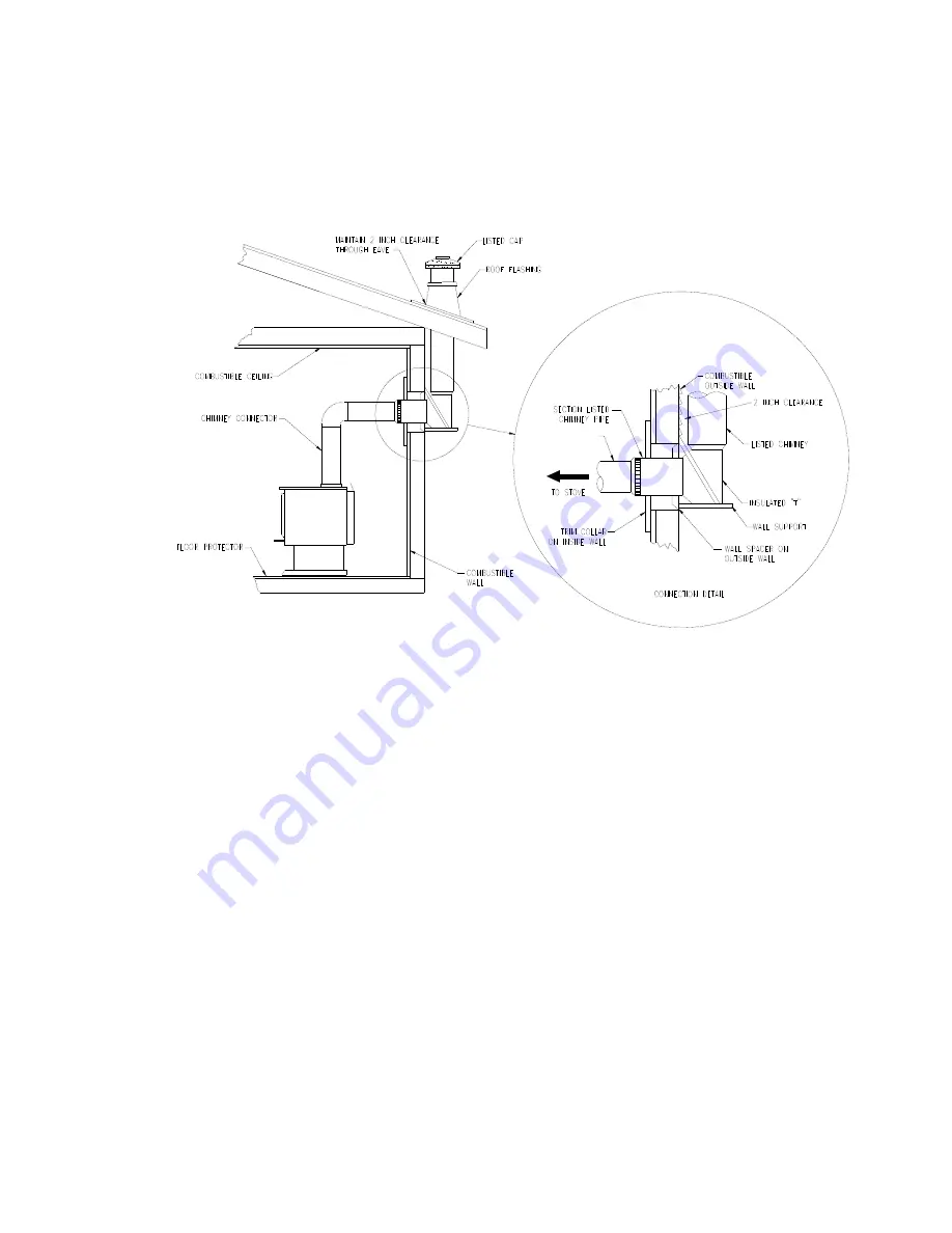 Drolet DB03100 Owner'S Manual Download Page 17