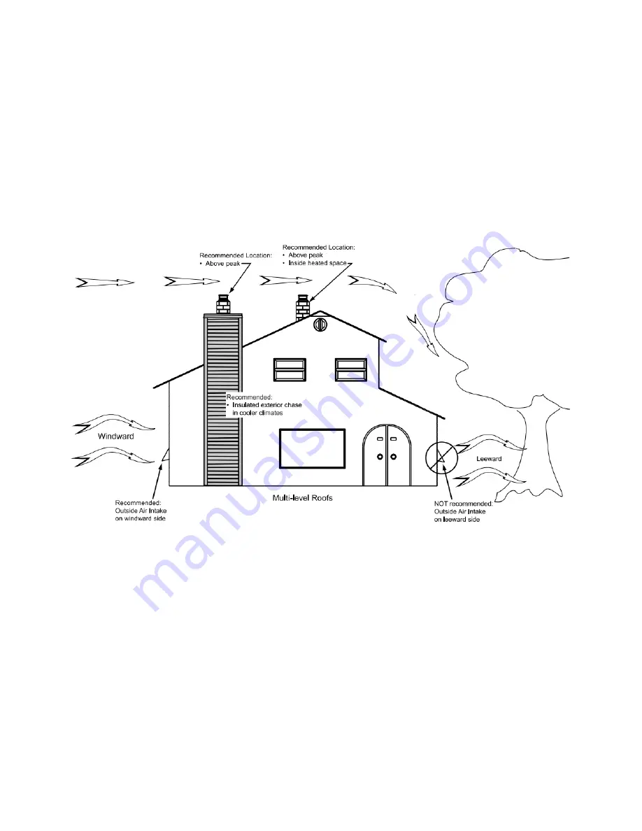 Drolet DF02003 Скачать руководство пользователя страница 32