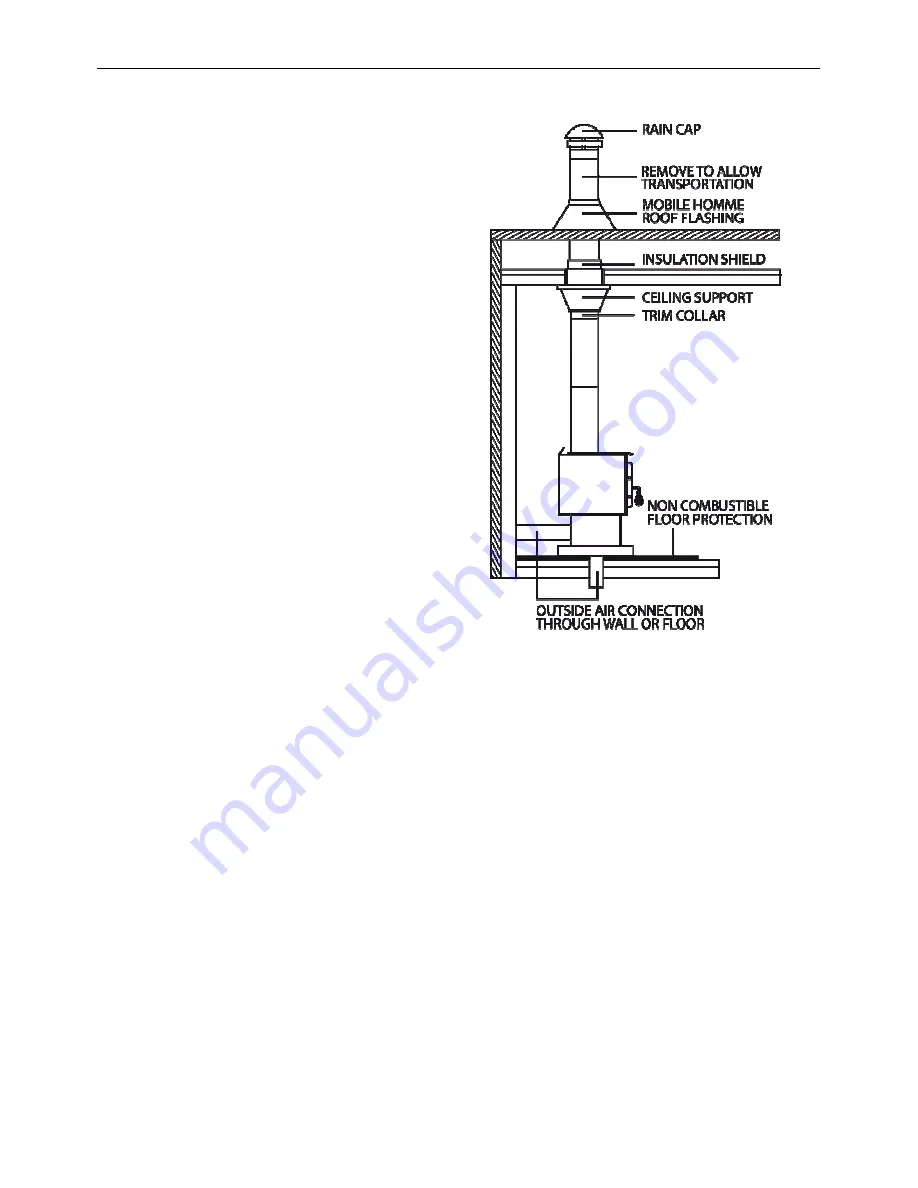 Drolet Savannah DB03025 Installation And Operation Manual Download Page 35