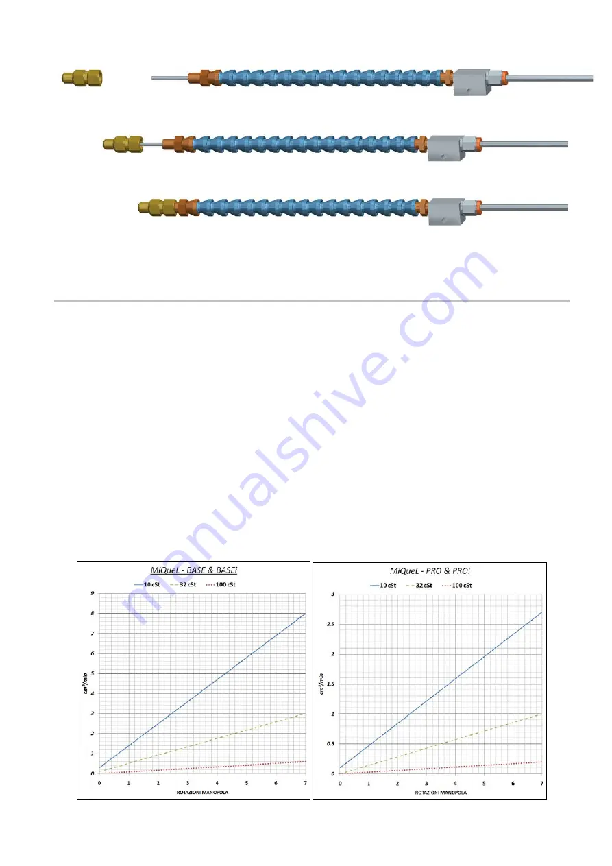 DROPSA MiQueL User Operating And Maintenance Manual Download Page 6