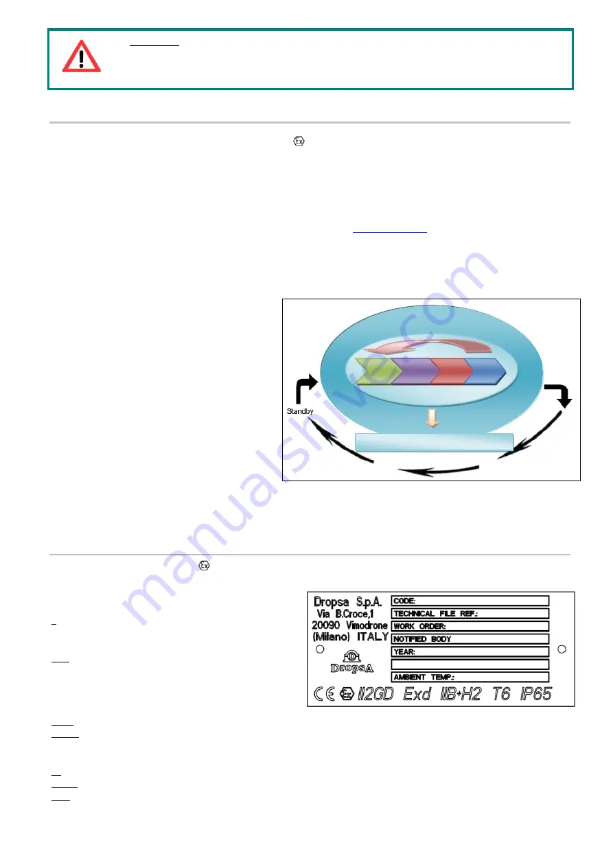 DROPSA VIP5 Pro User Operating And Maintenance Manual Download Page 2