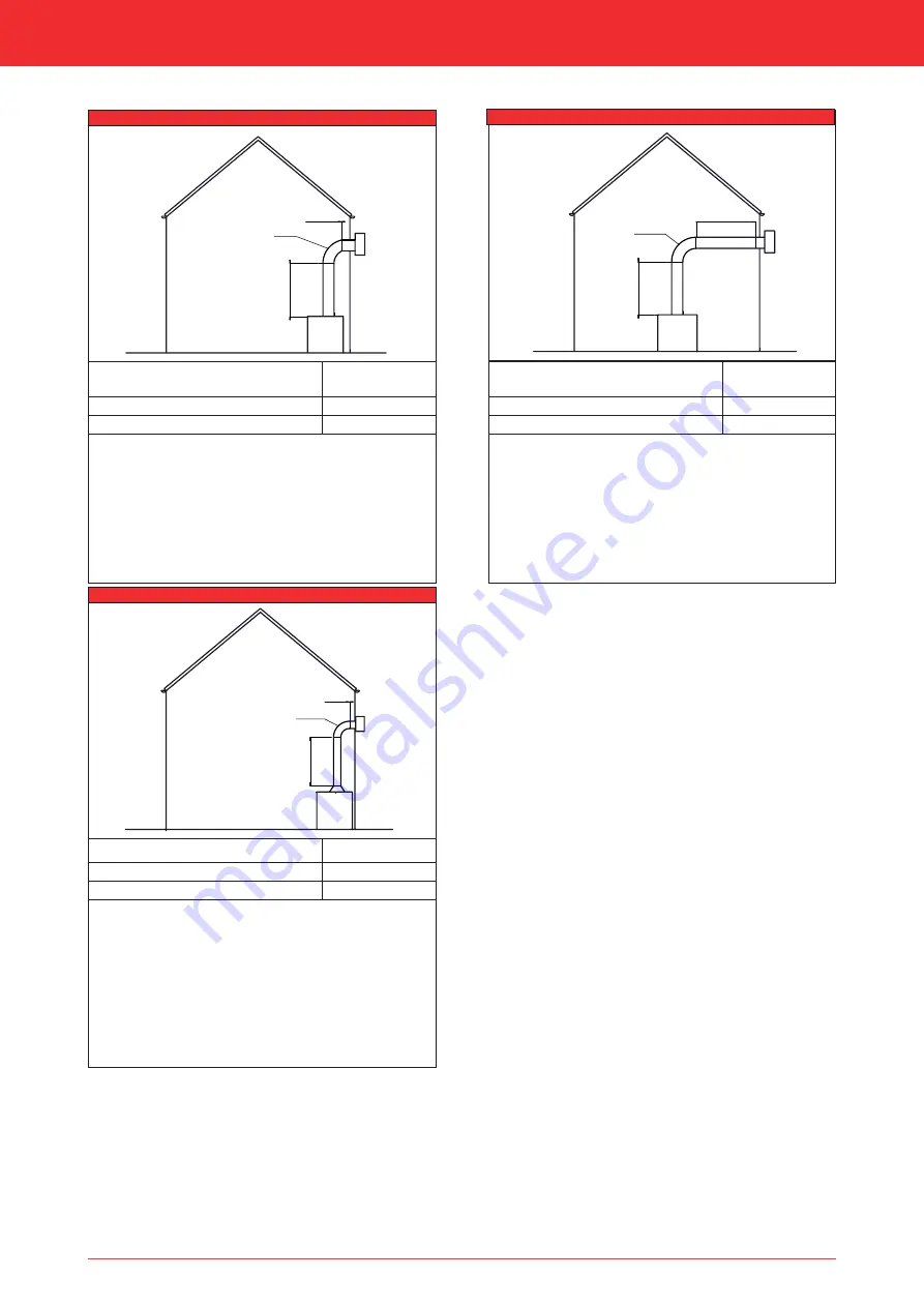 Dru Maestro 60/2 Tall RCH Installation Manual Download Page 31