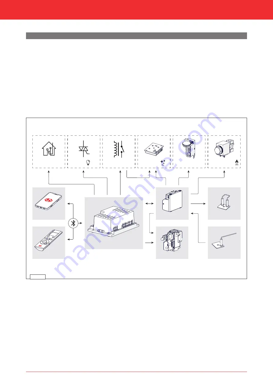 Dru Maestro 60/2 Tall RCH Installation Manual Download Page 53