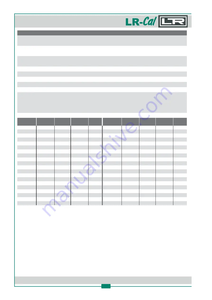 DRUCK & TEMPERATUR Leitenberger LR-Cal LPC 300 Operating Manual Download Page 10