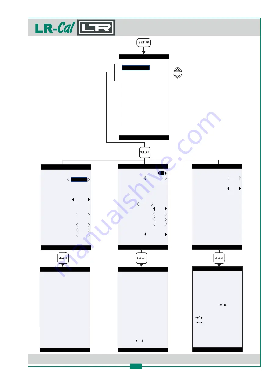 DRUCK & TEMPERATUR Leitenberger LR-Cal LPC 300 Operating Manual Download Page 27