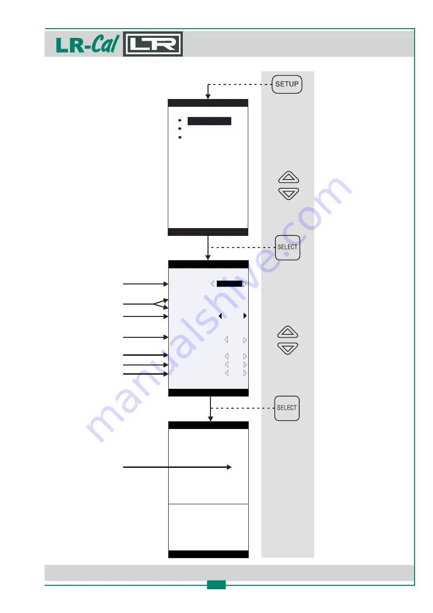 DRUCK & TEMPERATUR Leitenberger LR-Cal LPC 300 Operating Manual Download Page 35