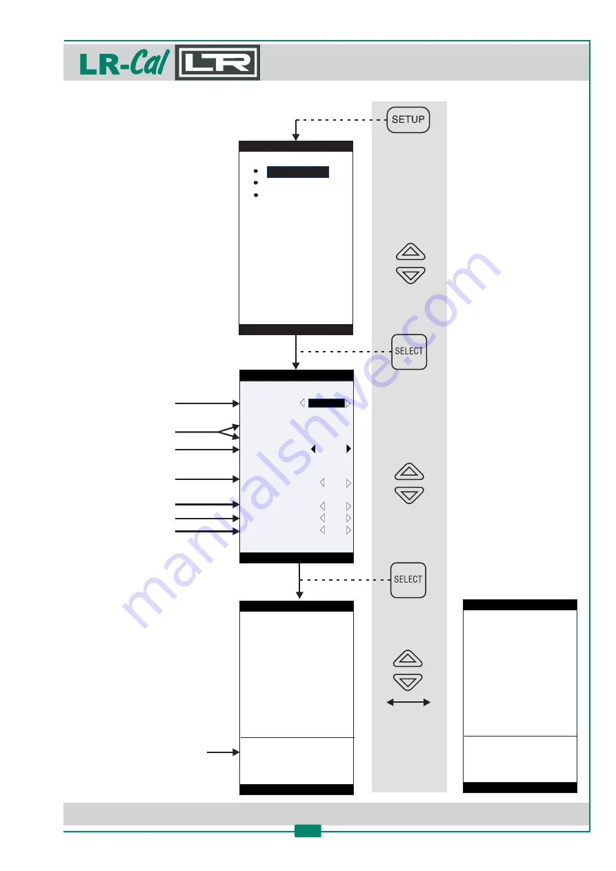 DRUCK & TEMPERATUR Leitenberger LR-Cal LPC 300 Operating Manual Download Page 37