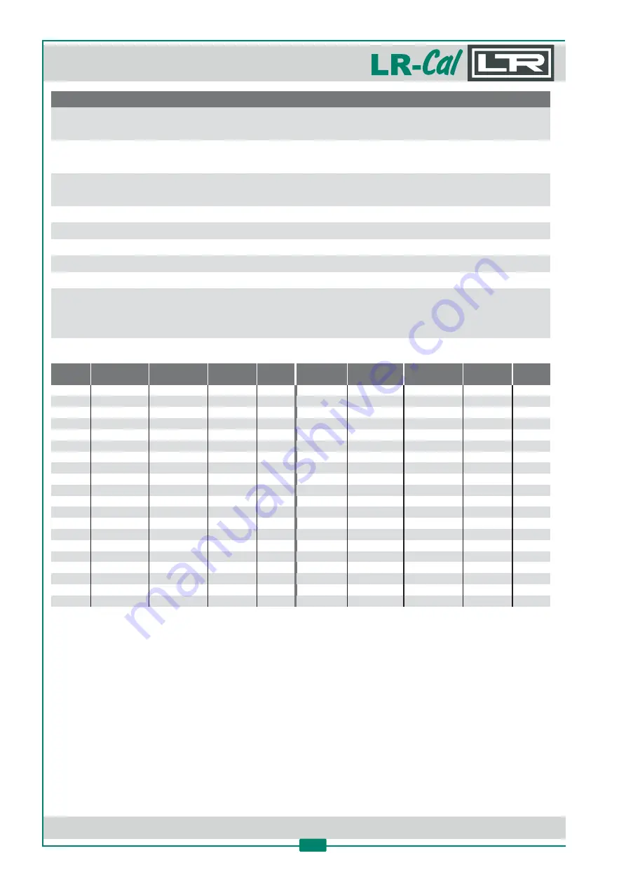 DRUCK & TEMPERATUR Leitenberger LR-Cal LPC 300 Operating Manual Download Page 68