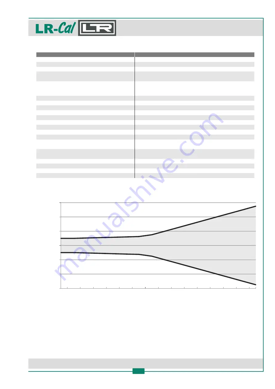 DRUCK & TEMPERATUR Leitenberger LR-Cal LRT 1000 Operating Manual Download Page 23