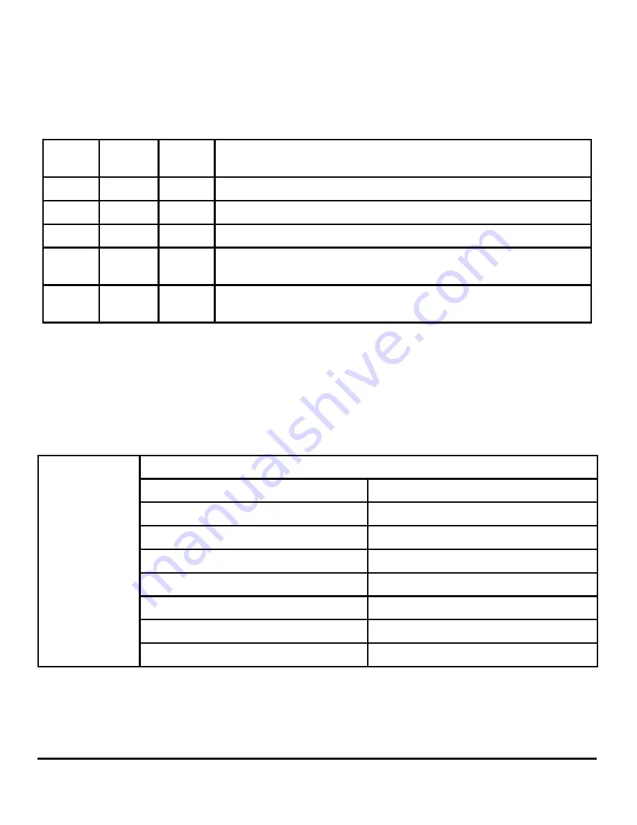 DSC HSM2HOST series Installation Manual Download Page 32