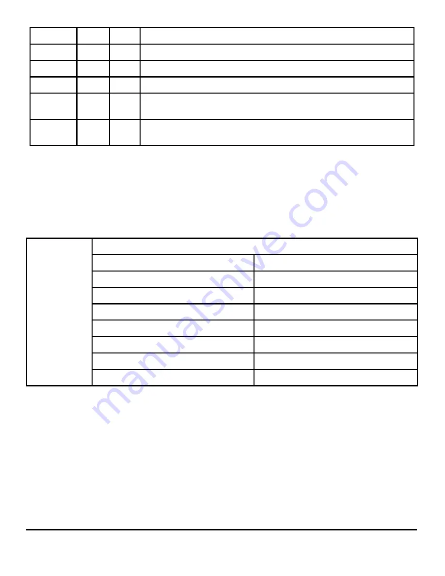 DSC HSM2HOST series Installation Manual Download Page 74