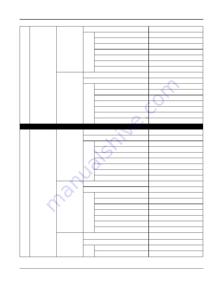 DSC Neo Reference Manual Download Page 168