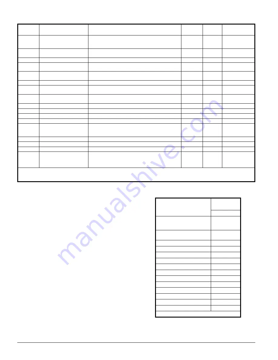 DSC New Classic PC585 Installation Manual Download Page 48