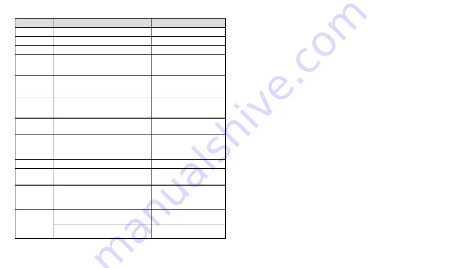 DSC PG4936 Series Operating Instructions Manual Download Page 41