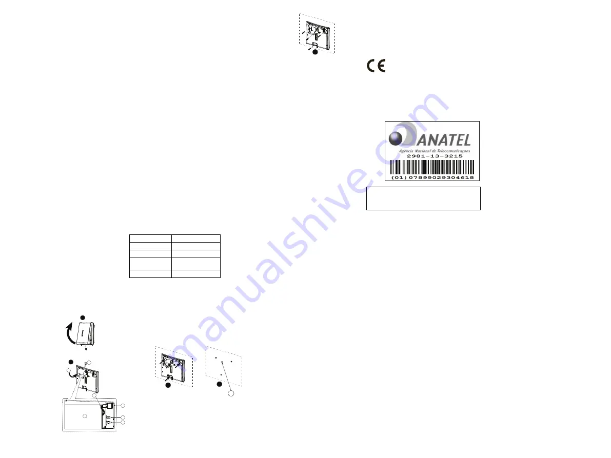 DSC pg9901 Manual Download Page 3