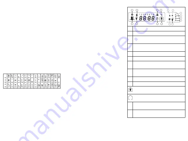 DSC PK5500/RFK5500 Installation Instructions Manual Download Page 27