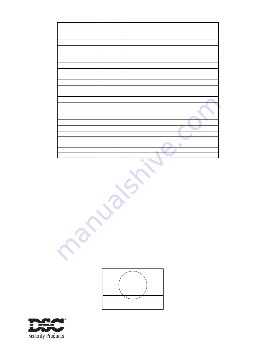 DSC Power608 Installation Manual Download Page 52