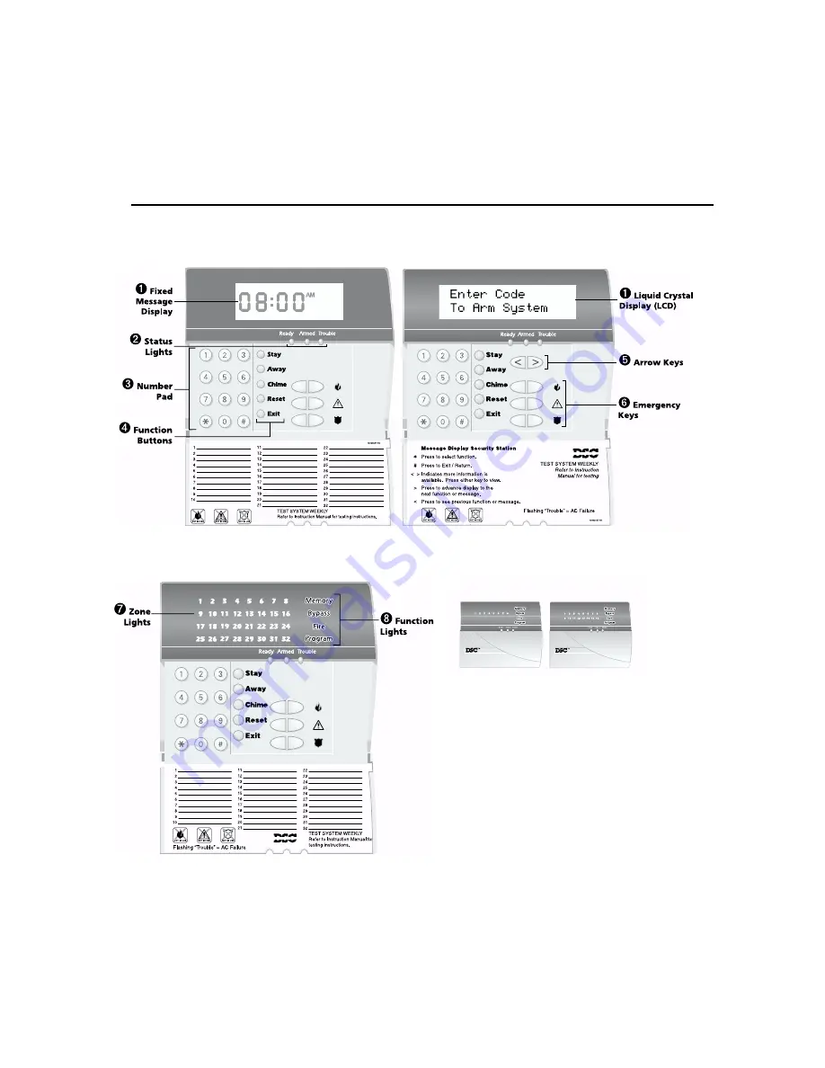 DSC Power8 PC5005 User Manual Download Page 5