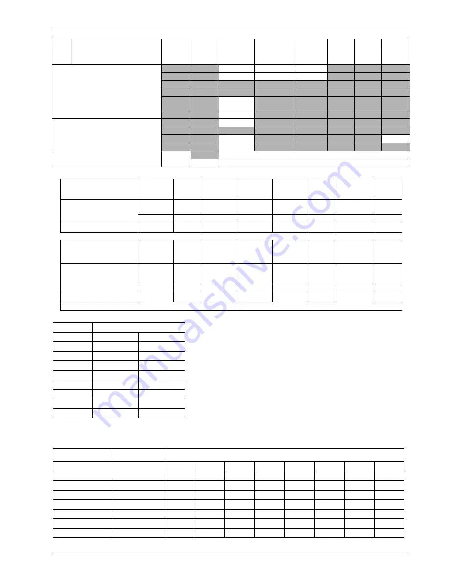 DSC PowerSeries PC1404 V1.1 Installation Manual Download Page 38