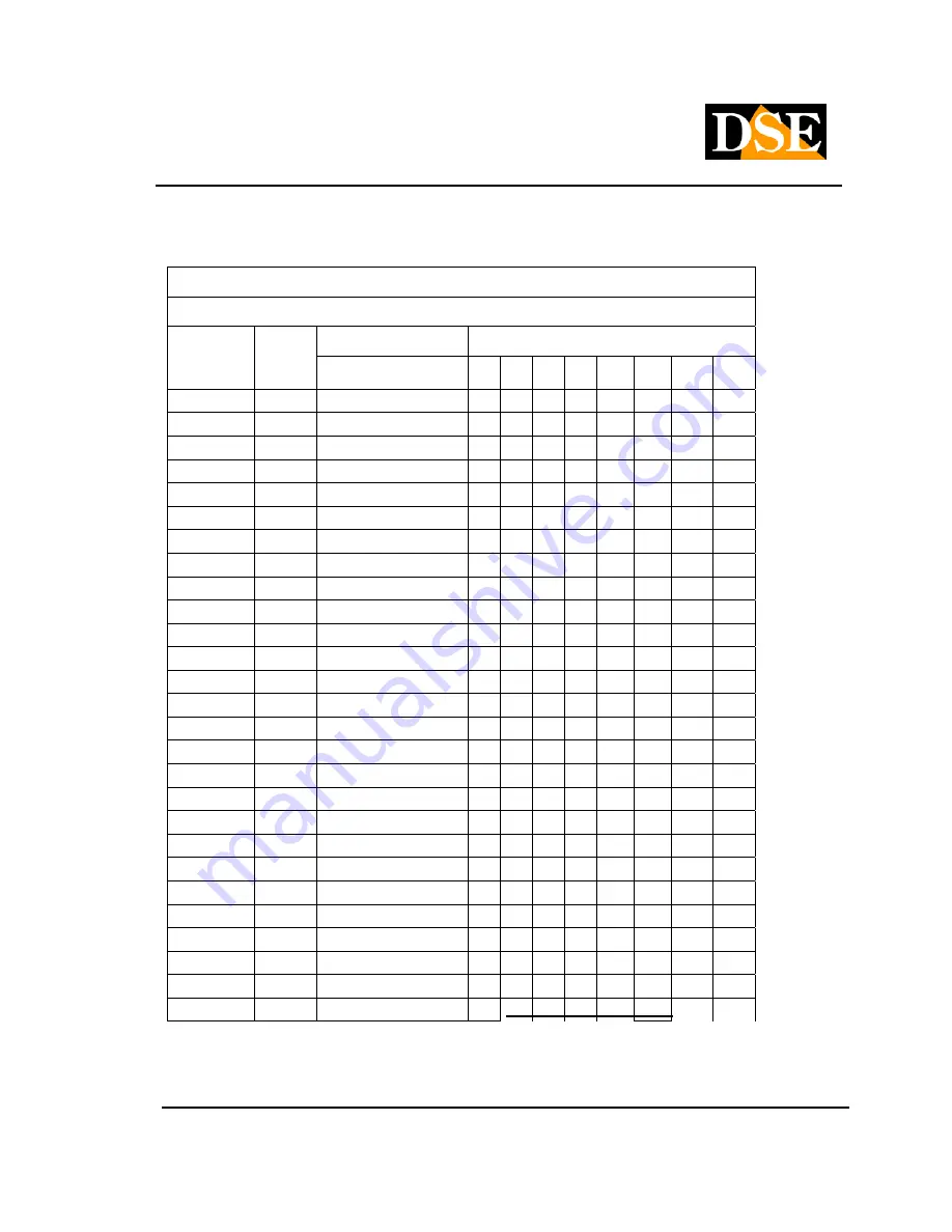 DSE DR-N16 User Manual Download Page 88