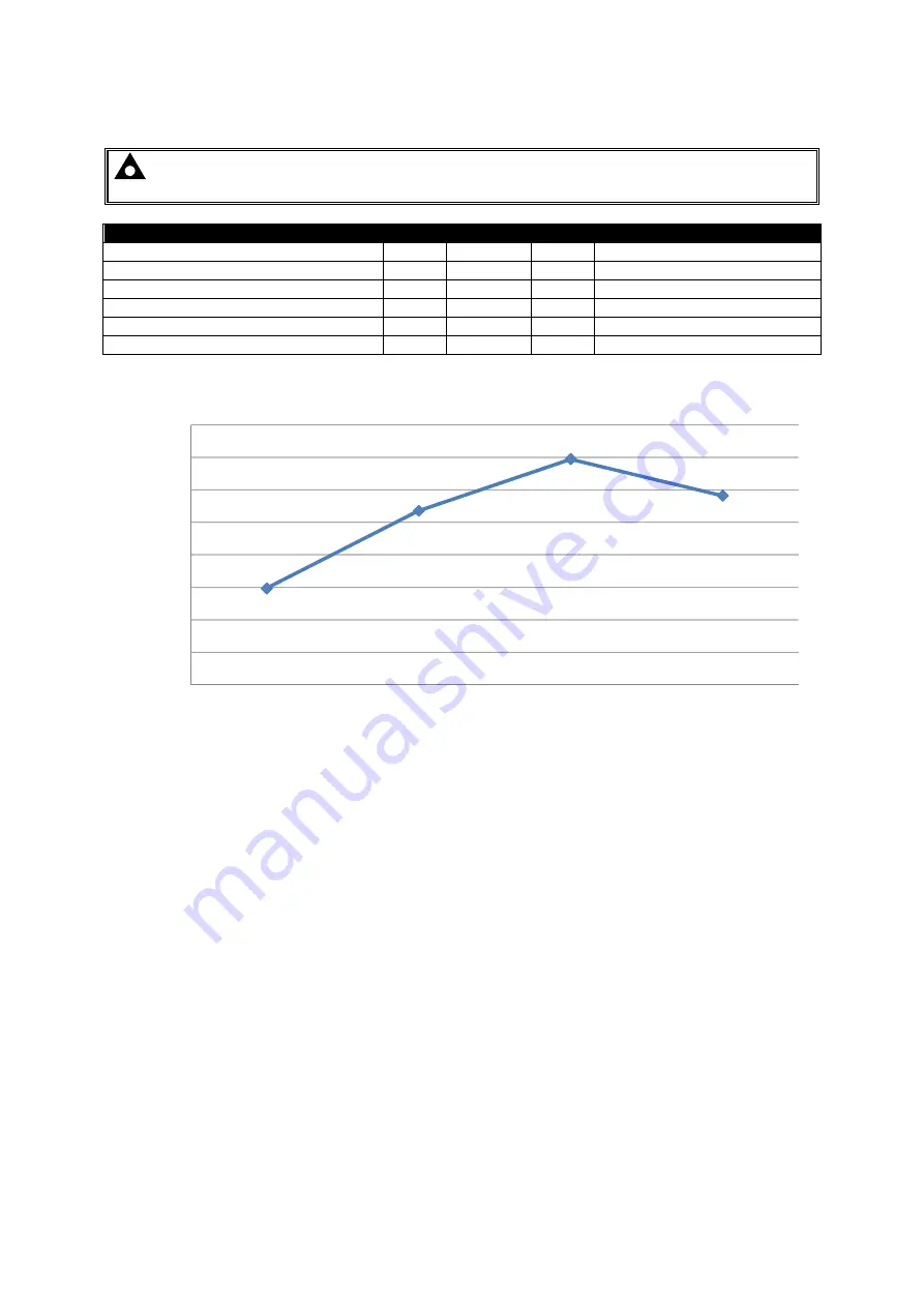 DSE DSE9130 Operator'S Manual Download Page 19