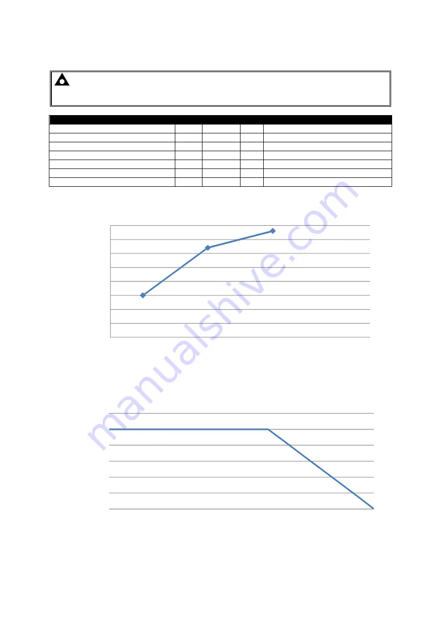 DSE DSE9130 Operator'S Manual Download Page 25