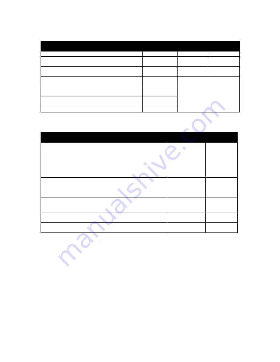 DSE DSE9474 Operator'S Manual Download Page 22