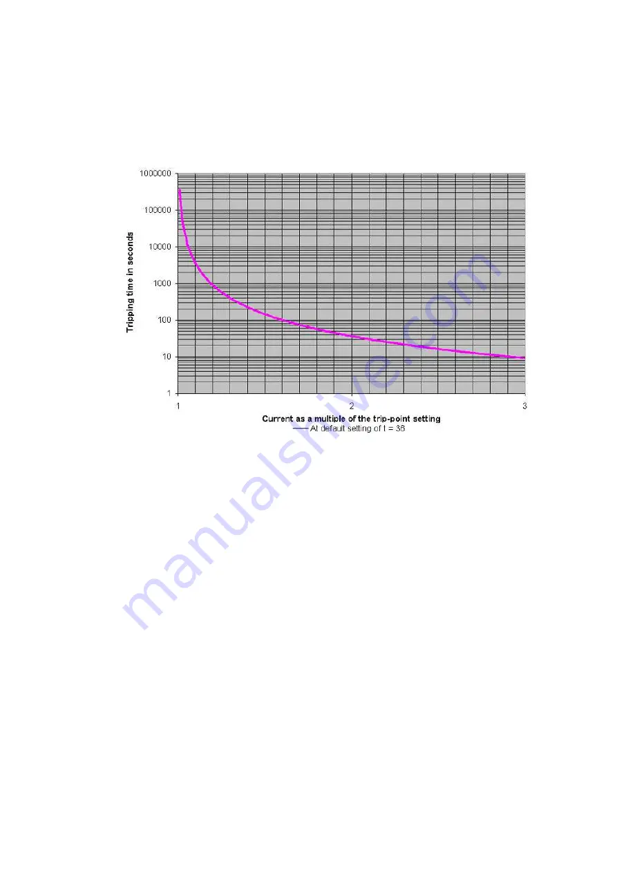 DSE DSEPOWER DSE871 Series Manual Download Page 51