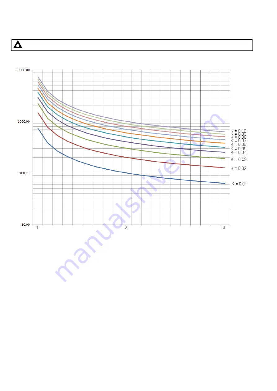 DSE DSEPOWER DSE871 Series Manual Download Page 54