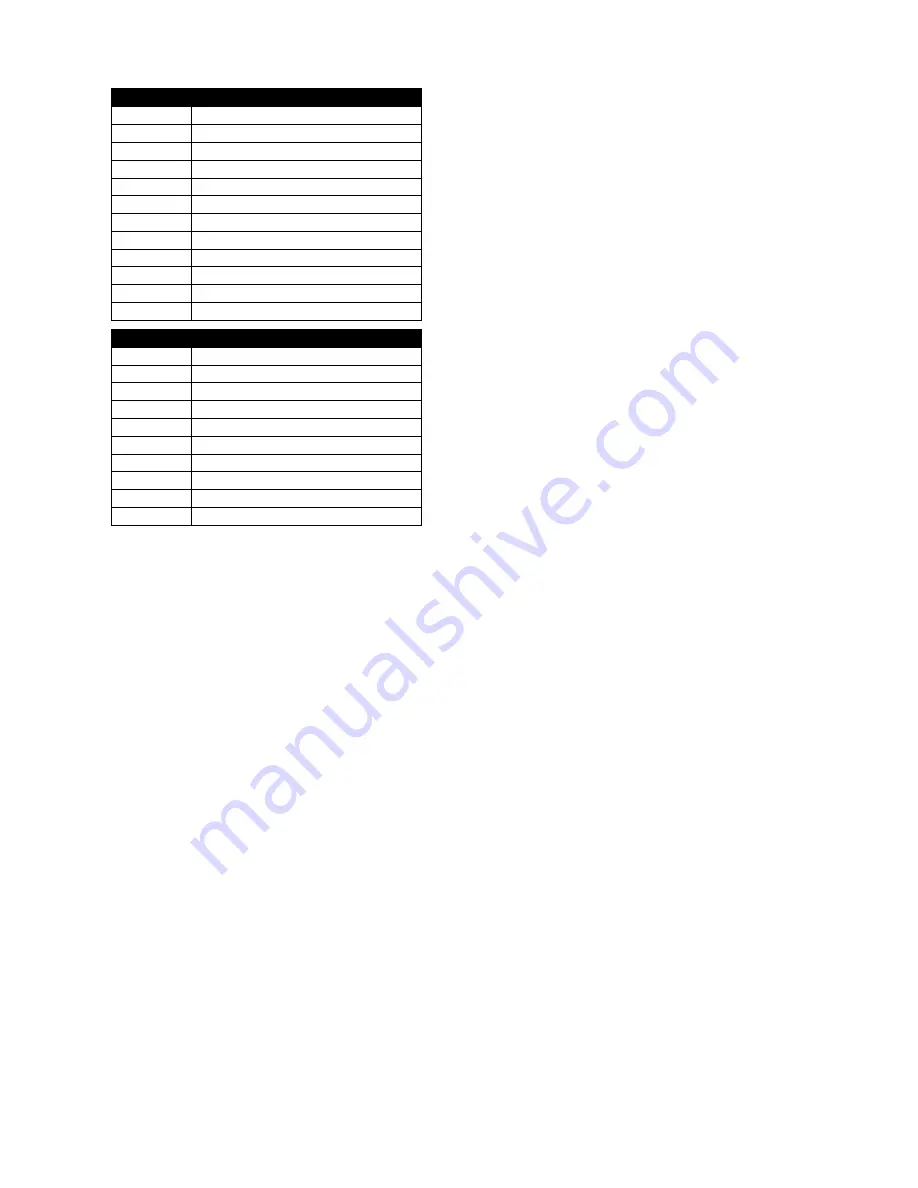 DSEGenset DSE7110 Operator'S Manual And Parts List Download Page 49