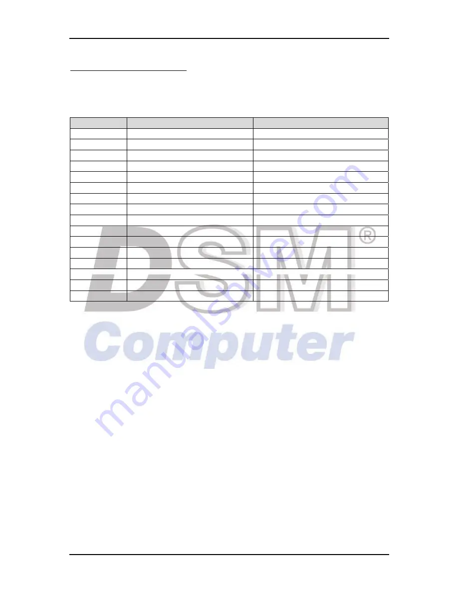 DSM Computer AG 96M4281o User Manual Download Page 75