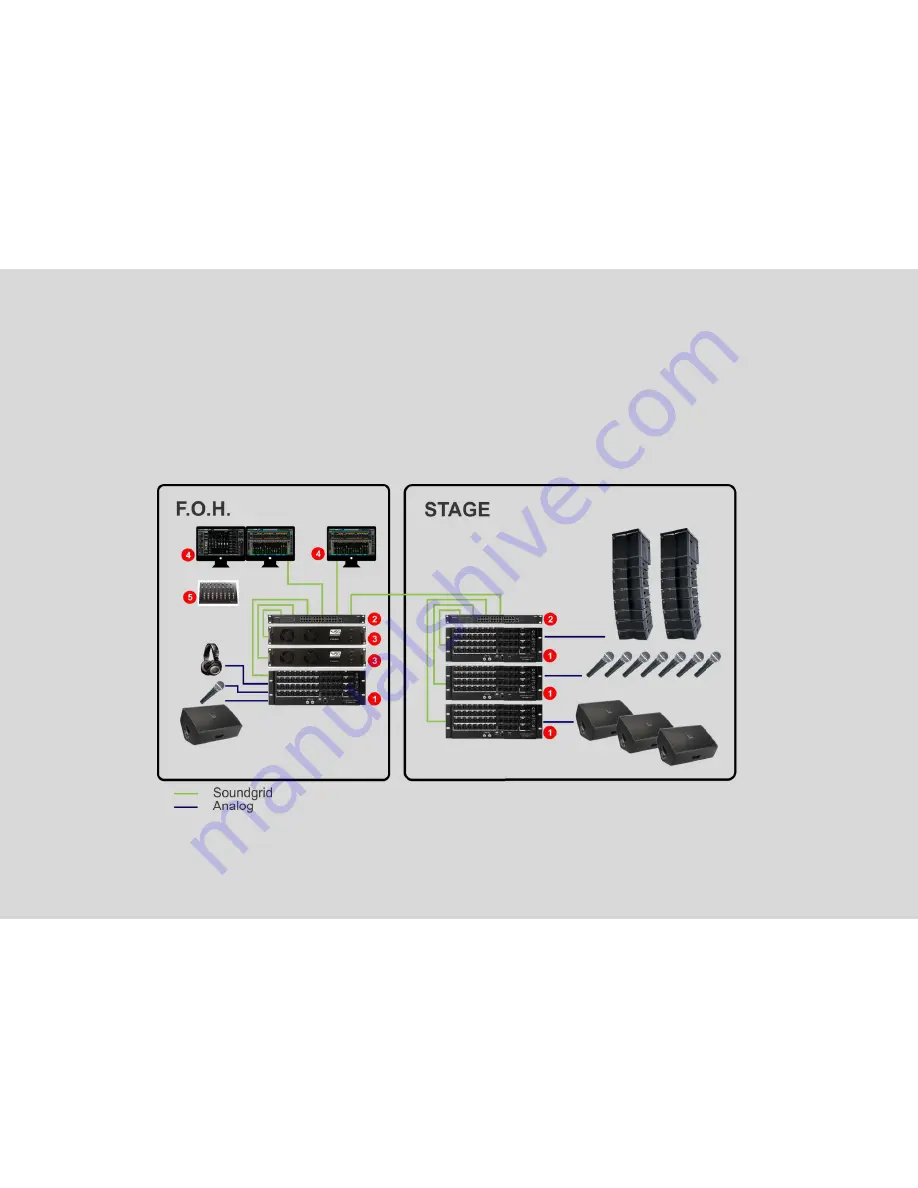 DSPro StageGrid 4000 Скачать руководство пользователя страница 9