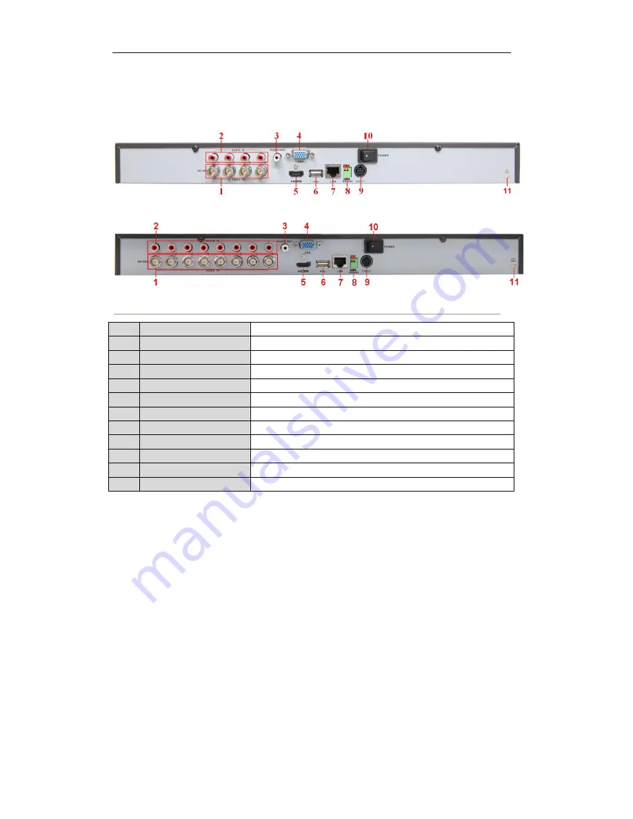 DSS DVR-SDI Series User Manual Download Page 18