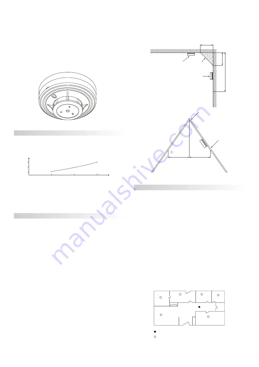 DSW DSW928 Using Instruction Download Page 1