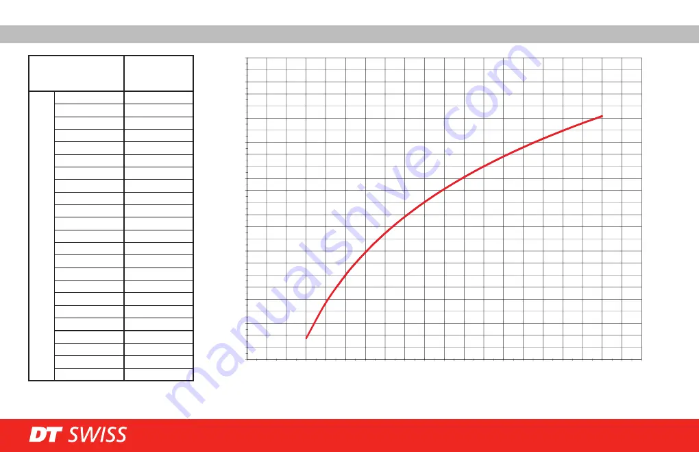 DT SWISS PROLINE analog DT tensio 2 User Manual Download Page 15