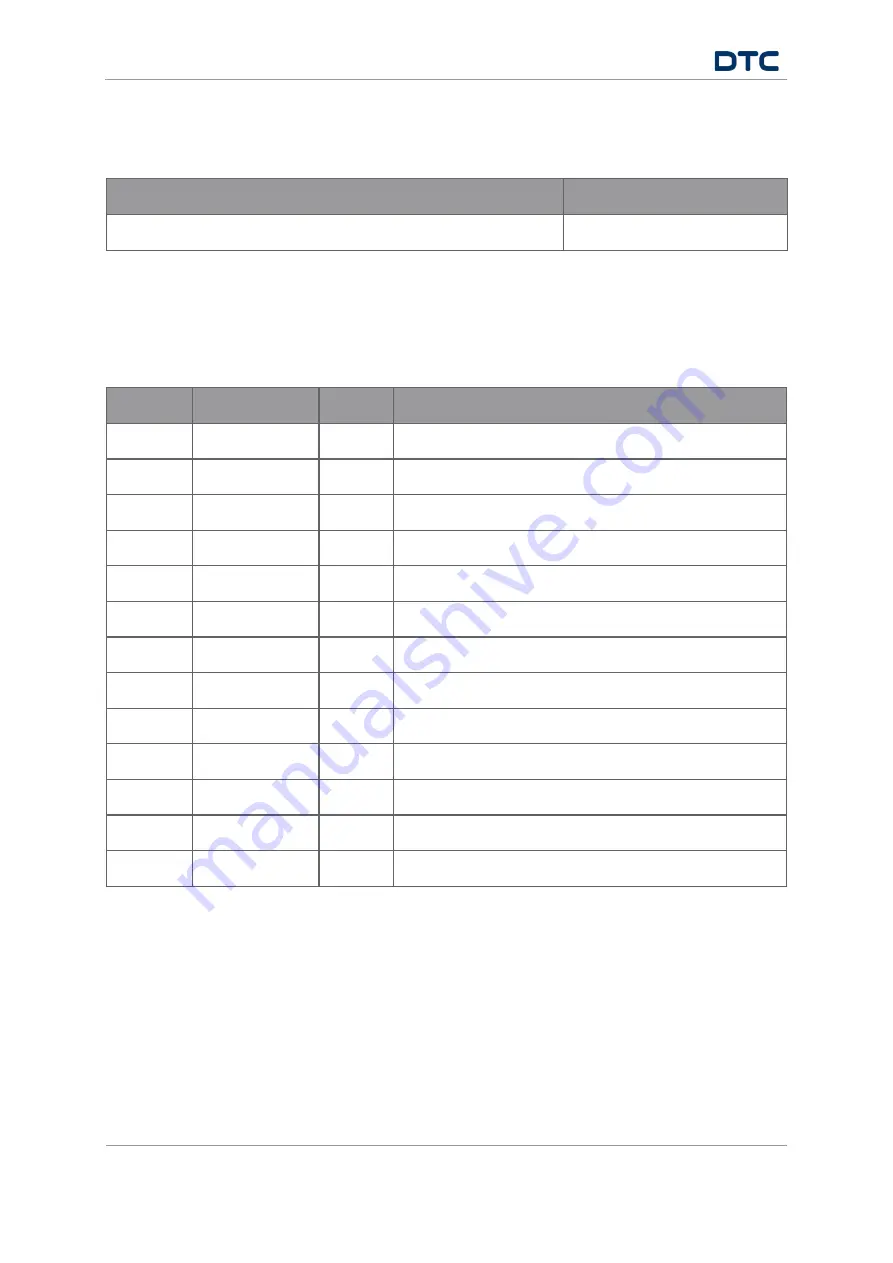 DTC SOLO7 Series User Manual Download Page 4