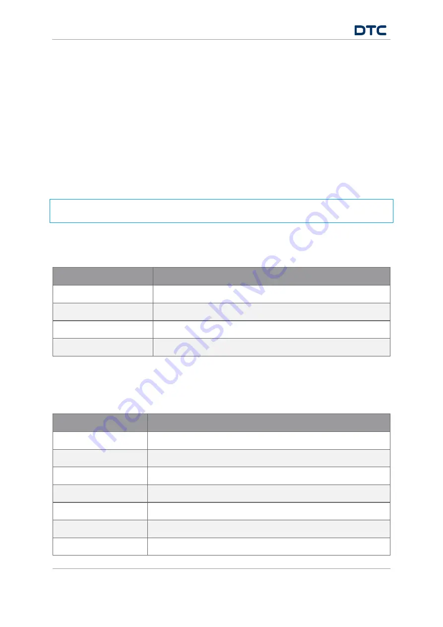 DTC SOLO7 Series User Manual Download Page 9