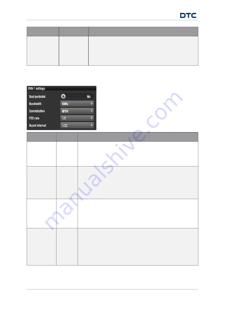 DTC SOLO7 Series User Manual Download Page 29