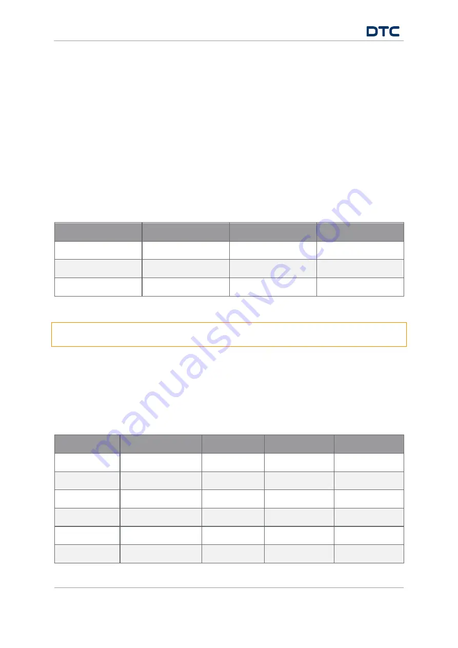 DTC SOLO7 Series User Manual Download Page 42