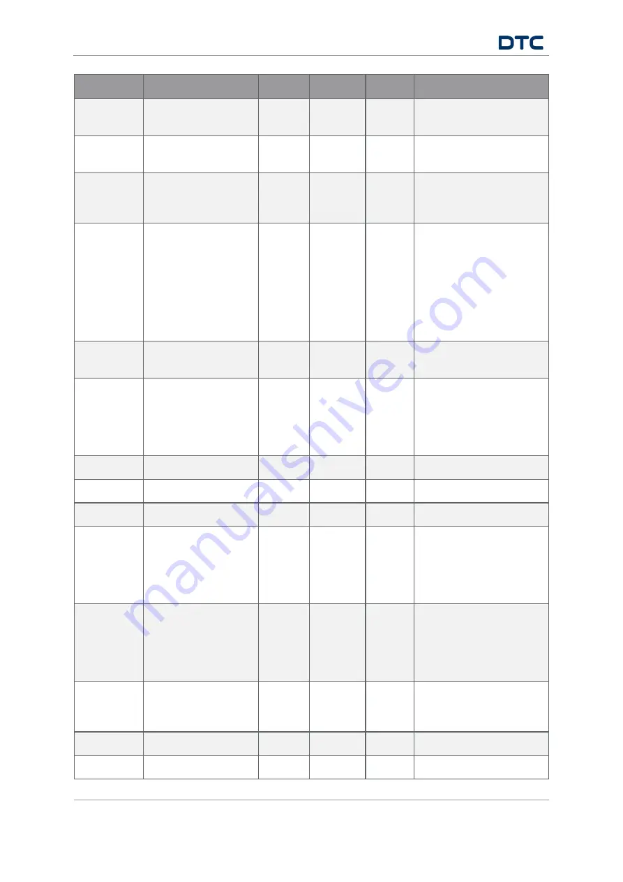 DTC SOLO7 Series User Manual Download Page 62